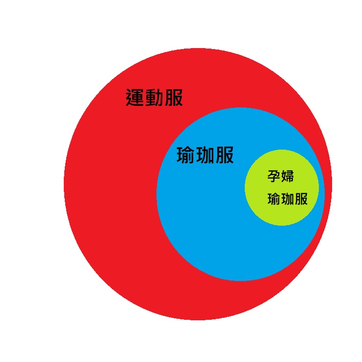 運動服例子